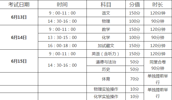 阿壩2022年今年的中考成績