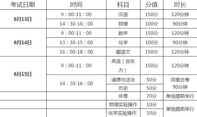 阿壩2022年今年的中考成績