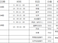 阿壩2022年中考成績有沒D