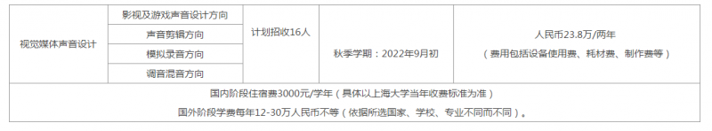 上海溫哥華電影學院2022年入學考試