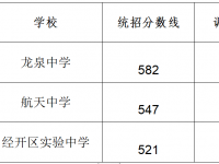 2022成都龍泉驛高中分數線（成都龍泉驛高中）