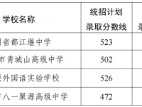 都江堰2022中考分數線（都江堰中考）