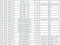 湛江中考普通高中2022最低分數線