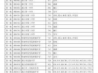 湛江中考2022最低錄取分數(shù)線