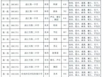 湛江中考特長生2022最低分數(shù)線