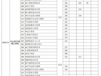 中山市沙溪理工學校2022分數線