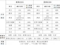 中山中考2022分數怎么算