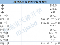 天津武清2022中考分?jǐn)?shù)線