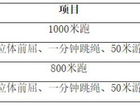 海南中考2022體育滿分