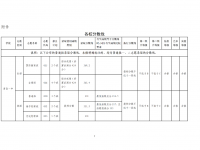 青島普通高中2022錄取分數線