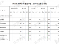 太原市普通高中2022第二次補報志愿分數線