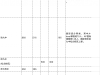 哈爾濱省重點高中2022招生計劃