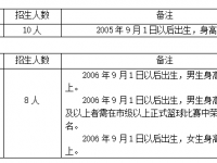 貴陽實驗三中體育特長生2022招生簡章