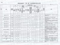 貴陽市各區縣市普通高中2022招生計劃