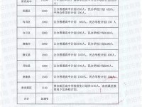 貴陽市普通高中2022招生計劃及招生批次