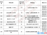 武漢中考2022征集志愿及招生計劃