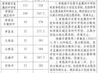 孝感中考2022錄取分數線多少？