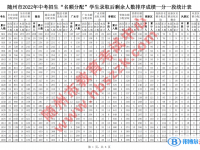 隨州市中考成績2022統計表