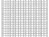 咸寧市中考成績2022一分一段統計表