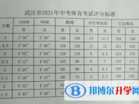 武漢體育中考2022項目及評分標準一覽