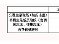 2022昆明500分左右的高中學校（昆明中考）