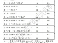 昆明2022中考郊縣班分數線