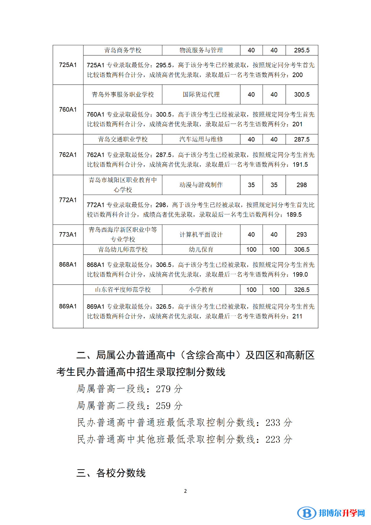 青島3 4學校2022錄取分數線