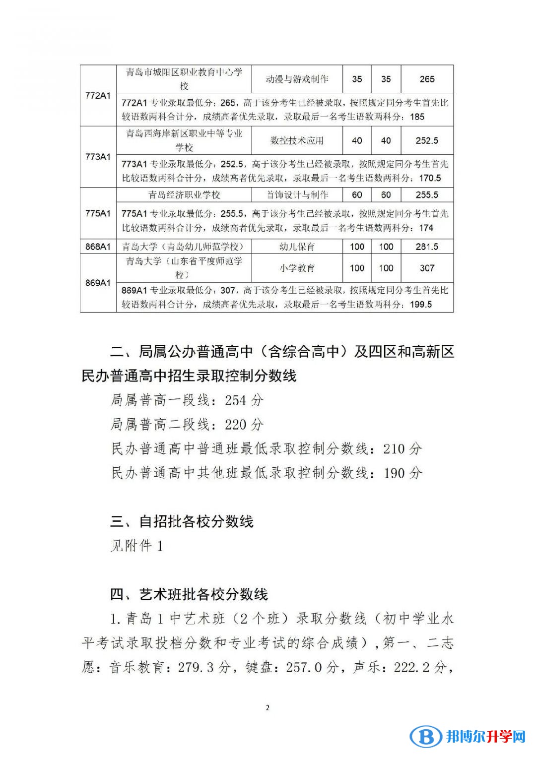 青島3 4學校2022錄取分數線