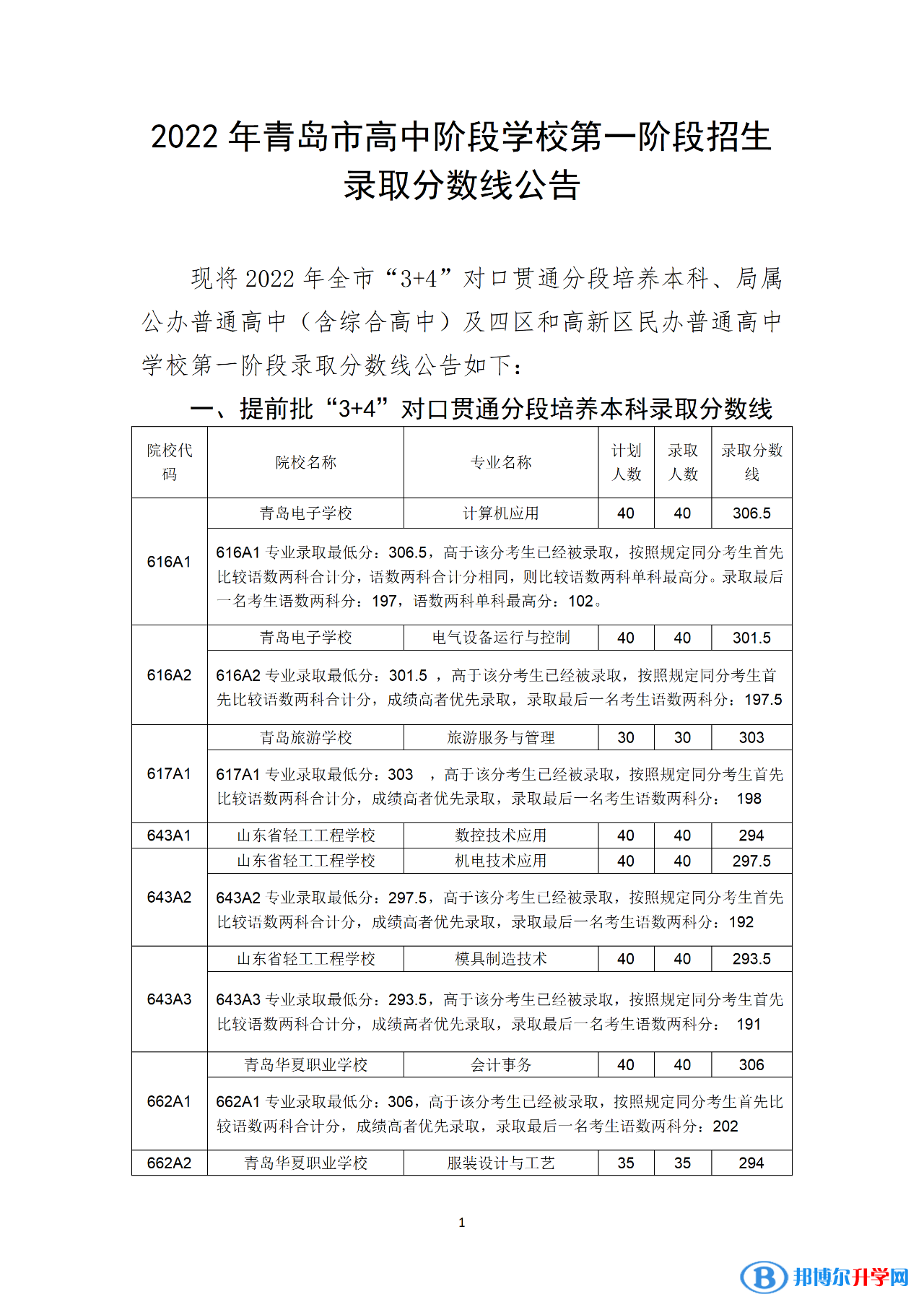 青島3 4學校2022錄取分數線