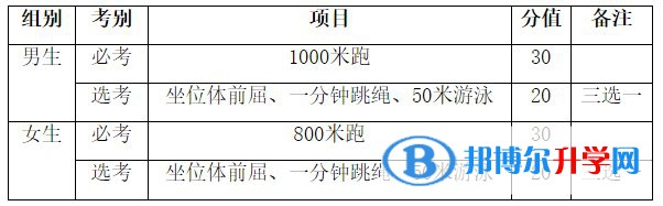 2022海南中考體育滿分多少分？