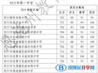 利川一中錄取分數(shù)線(2023年參考)