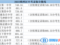 2022年天津薊州區高中錄取分數線(2023參考)