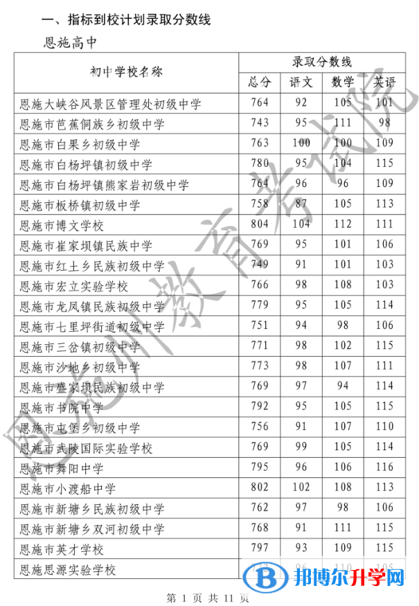 2022恩施高中錄取分數線（2023參考）